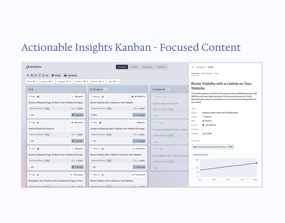 Actionable Insights Kanban - Focused Content interface