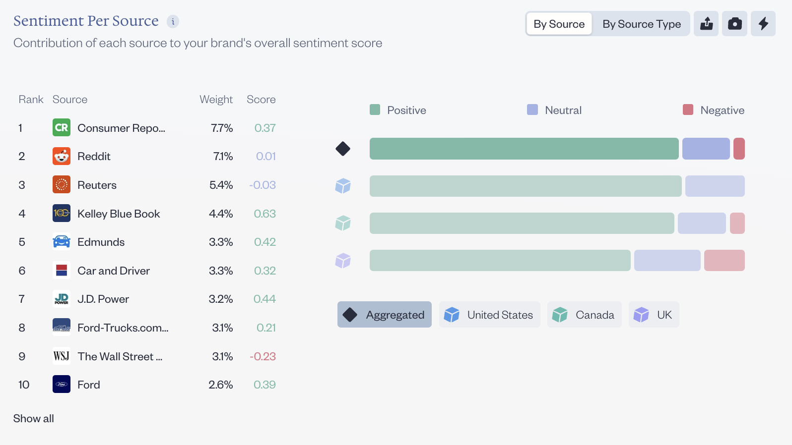 Sentiment screenshot
